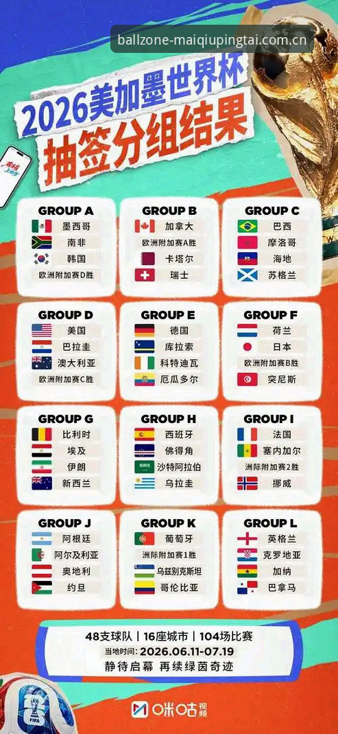 2026世界杯J组签运揭晓，德甲军团扎堆暗藏新看点